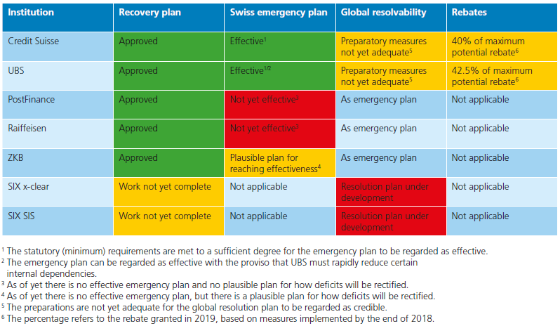 Resolution Report 2020