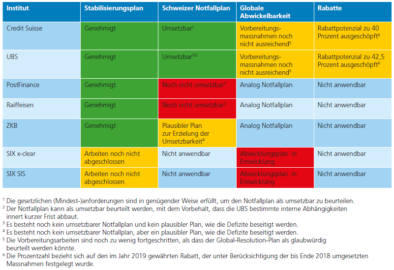 Resolution Bericht 2020
