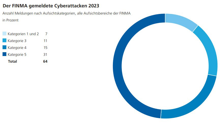 Cyberattacken 23