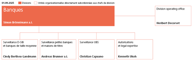 Organigramme division Banques