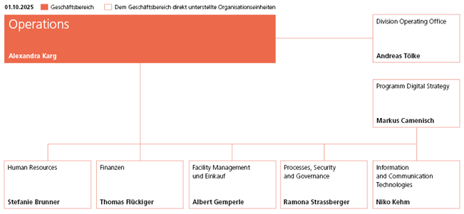 Organigramm Geschäftsbereich Operations