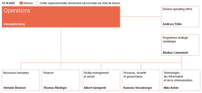 Organigramme division Operations
