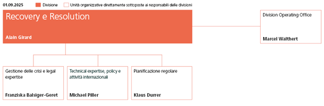Organigramma divisione Recovery e Resolution
